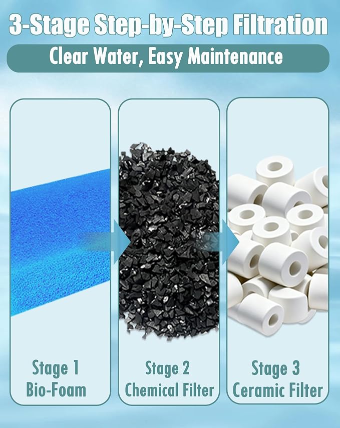 4 Sets Aquarium Filter Media Replacement for Fluval AC30/Aquaclear 30 Power Filter - for 10-30 Gallon Aquariums
