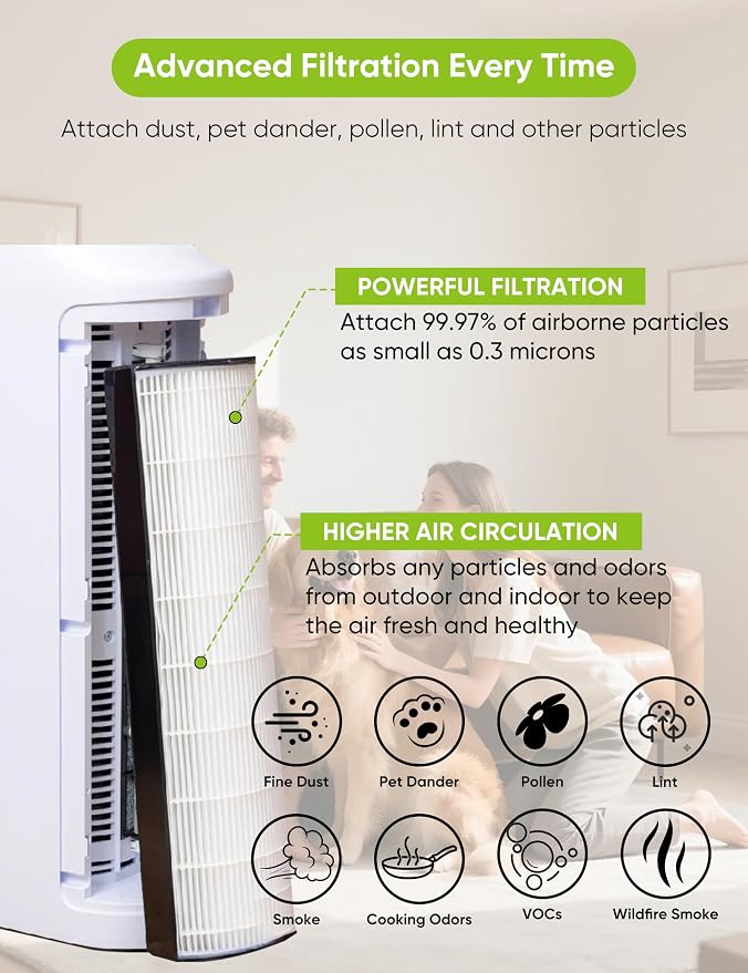 2-Pack 2-in-1 HEPA Replacement Filter for Pure Enrichment PureZone Elite 4-in-1 Air Purifier (PEAIRTWR), 2 Pleated HEPA Filters and 4 Activated Carbon Pre-Filters #Part No. PETWRFIL
