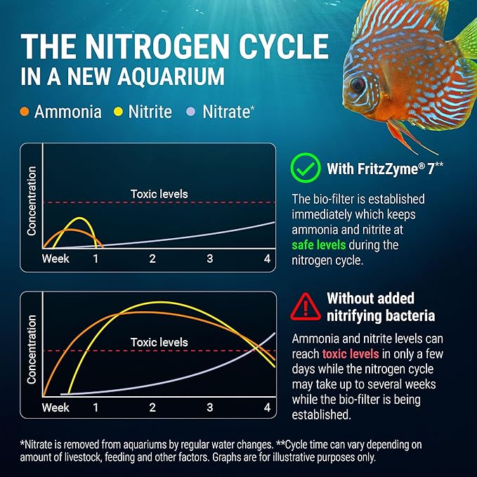 Fritz Aquatics FritzZyme 7 Live Nitrifying Bacteria Naturally Removes Amonia & Nitrite for Freshwater Fish (32-Ounce | 2-Pack)