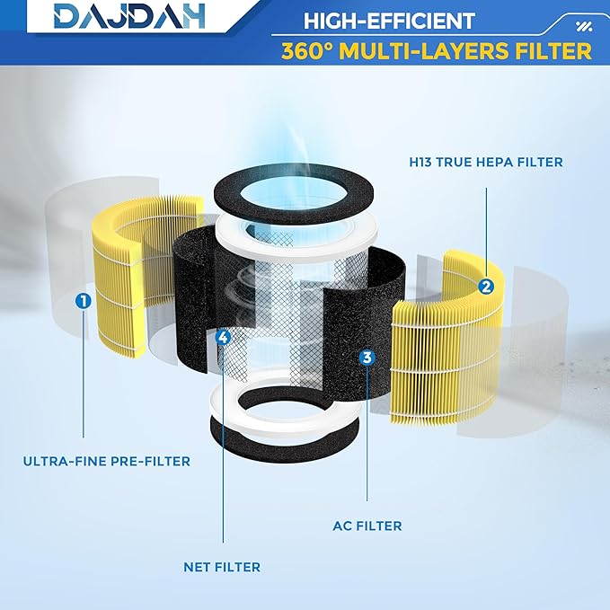 RP-AP089-F1 RP-AP089B Filter Compatible with RENPHO Air Purifier Replacement Filter RP-AP089 for RENPHO RP-AP089W RP-AP089B RP-AP089S, RP-AP089-F1-2 Fits RP-AP089-F2 Especially for Pet Allergy, 2-Pack