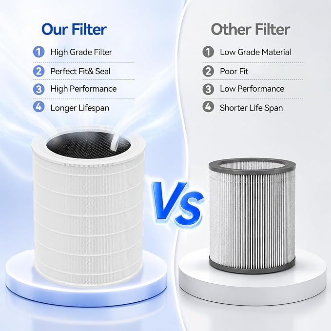 Core 600s-P Air Purifier Replacement Filter Compatible with LEVOIT Core 600S Air Purifier, 3-in-1 Filtration Filter and Activated Carbon 600S/P Filters, Core 600S-RF, 2 Pack