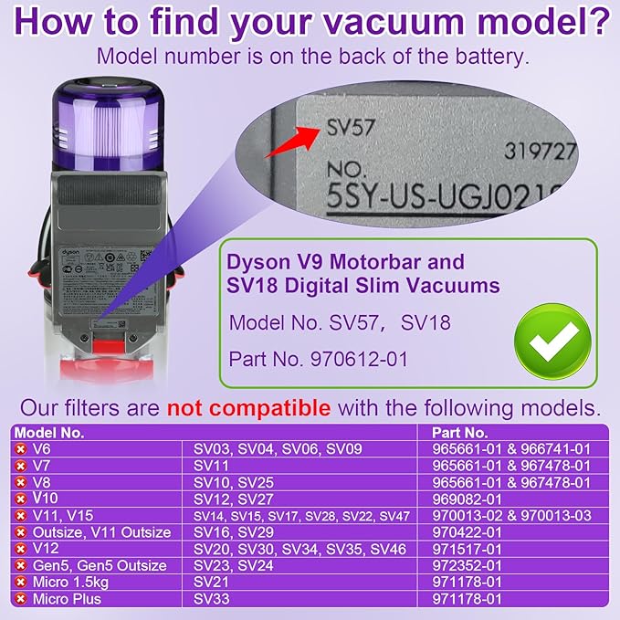 Lemige 2 Pack V9 SV18 Vacuum Filter Replacement Parts for Dyson V9 Motorbar SV18 Digital Slim Cordless Vacuum, For Dyson Filter Replacement Part No. 970612-01