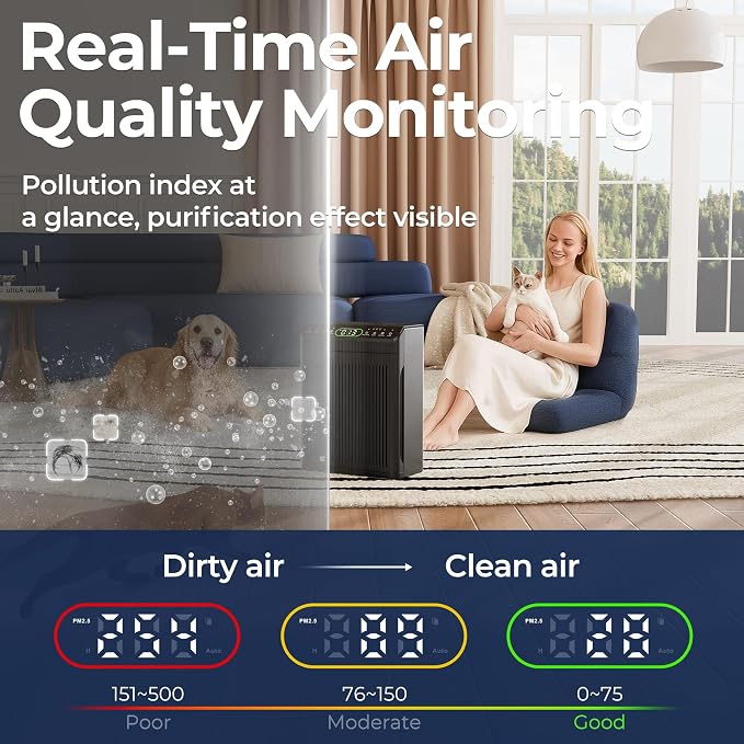 Air Purifiers for Home Large Room, Air Purifier up to 2200sq.ft, PM2.5 Air Quality Display, Sleep Mode with Fragrance for Smoke Dust Odors, ET066, Black, 1Pack+3Modes