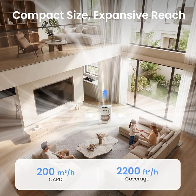 Pet Air Purifier for Home, H13 HEPA Washable Filter,Air Cleaner with APP&Air Quality Monitor for Pet Hair Dander Odor Allergies Pollutant Smoke Dust for Large Rooms 2200 Ft², Auto Mode,P365 White