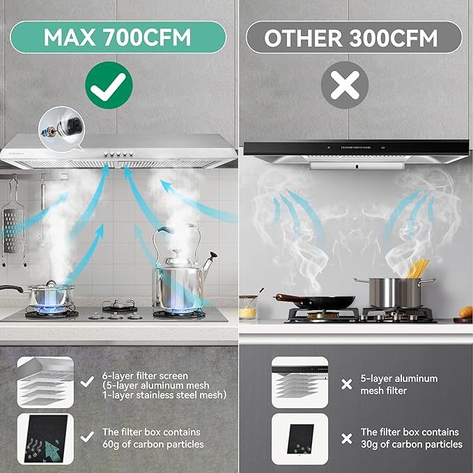 36 Inch Under Cabinet Range Hood | 700 CFM Stainless Steel | Convertible Ducted/Ductless | Washable Grease Filters | 3 Speed Fan | LED Lighting | Includes Charcoal Filters