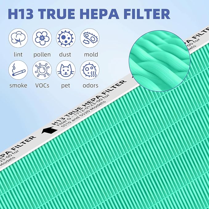 5510 5520 5530 HEPA Toxin Absorbe Air Purifier Filter Q Replacement for Winix 5510 5520 5530 Plasmawave Air Purifier H13 True HEPA Carbon Filter,# 1712-0123-00,2 Combon Set