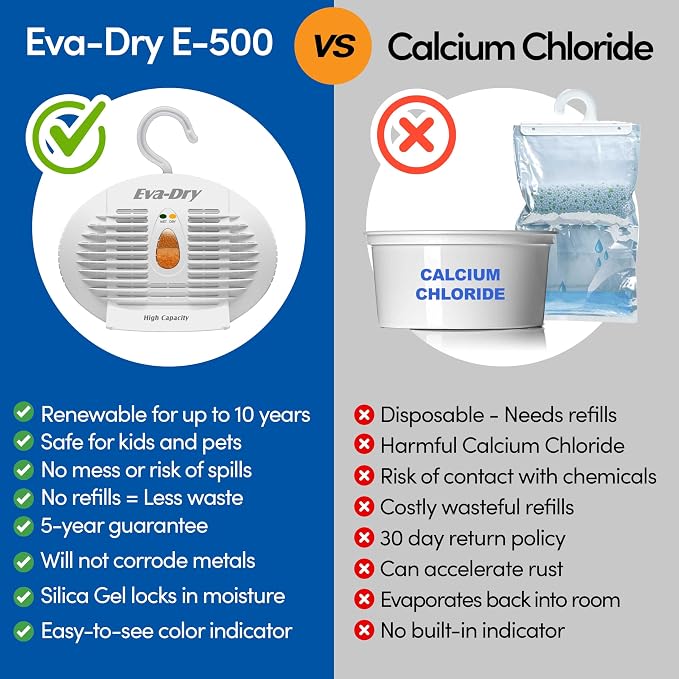 Eva-Dry E-500 Renewable Silica Gel Dehumidifier 5-Pack — Cordless Operation, Plug-In to Renew | 500 Cu Ft Each | Gun Safe, Closet, Bathroom, Boat, RV | No Batteries | Up to 10 Years
