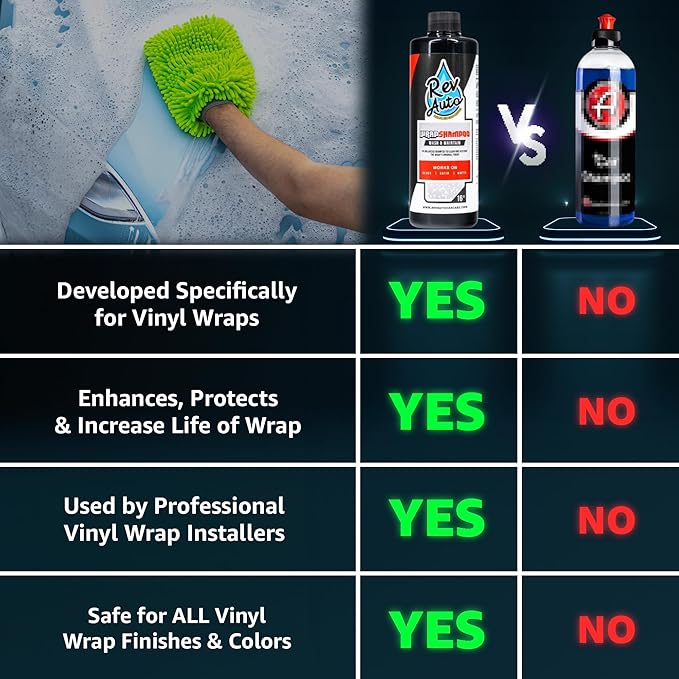 Rev Auto Wrap Shampoo – pH Balance High Foaming Soap For All Vinyl Wrap Finishes | Wrapped Vehicle Maintenance Soap | pH Neutral Wrap Car Wash Soap (1 Gallon)