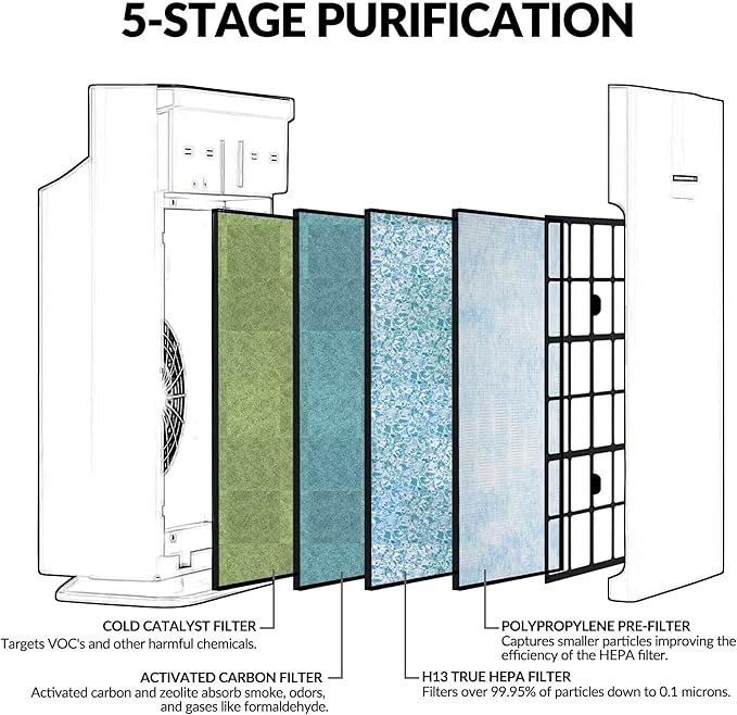 HSP002 True HEPA Air Filter Replacement Compatible with HATHASPACE Air Purifier 2.0 (H13 True HEPA) 3Pack