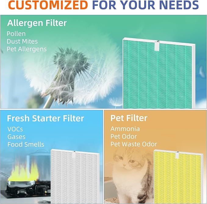 5510 5520 5530 HEPA Pet Care Air Purifier Filter Q Replacement for Winix 5510 5520 5530 Plasmawave Air Purifier H13 True HEPA Carbon Filter,# 1712-0123-00,2 Combon Set