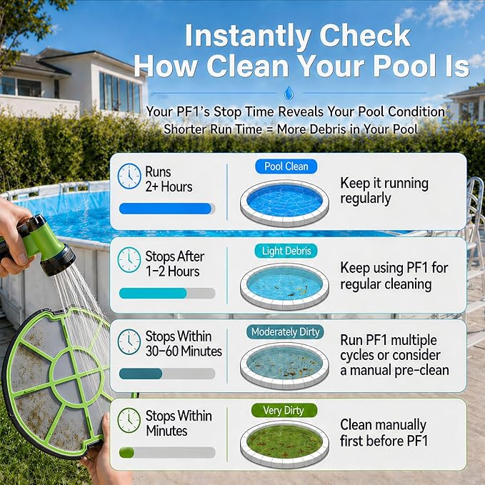 Pooloob PF1 Cordless Pool Vacuum Cleaner Robot for Daily Pool Maintenance, Floor Only Cleaning for Above/In Ground Pools, Triple Filtration, Floating Buoy & Tether, Not for Initial or Deep Cleaning