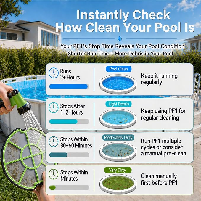 Pooloob Robotic Pool Vacuum Cleaner with Triple-Layer Filtration & Floating Buoy, for Regular Daily Maintenance, Flat Floor Cleaning for Above/In-Ground Pools,NOT for Initial or Deep Cleaning or Swamp