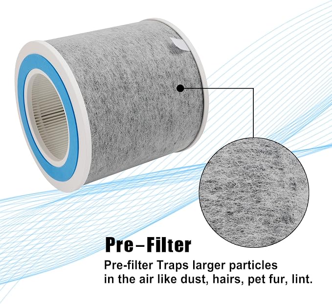 HP102 True HEPA Replacement Filter Compatible with Shark Air Purifier HP100, HP102, HC450, HC451, HC452, HC455, Compares to Part # HE1FKBAS and HE1FKPET, 2 Pack (HP102 Filters (2-Pack))