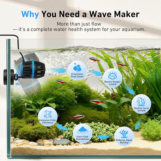 AQQA Magnetic Wave Maker for Aquarium - DC 12V Circulation Pump with External Controller, 4-Speed Adjustable Flow & Feeding Mode, Submersible Powerhead for Freshwater Saltwater Tanks (8W 950GPH)