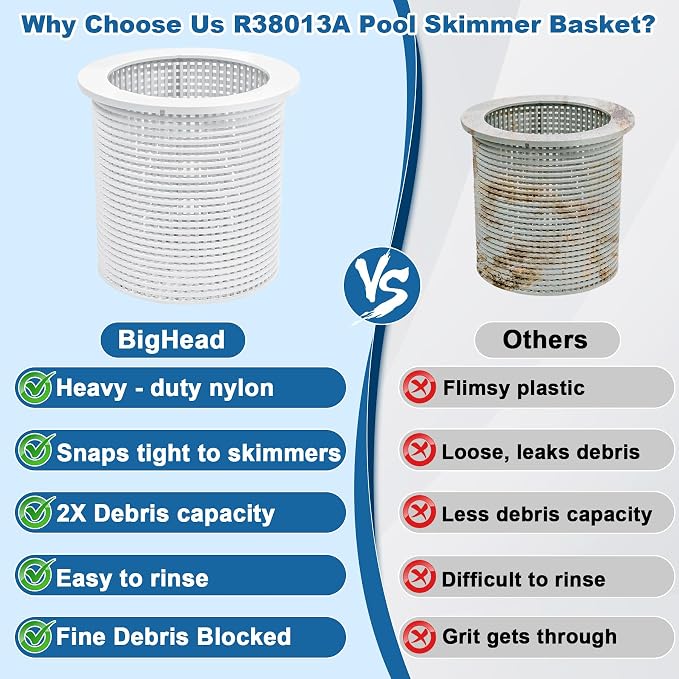 BigHead R38013A Pool Skimmer Basket Compatible with Pentair American Admiral for Inground Heavy Duty Pool Skimmer Basket Replacement for R38013A V38-135 V38-135 V38-136 (White)