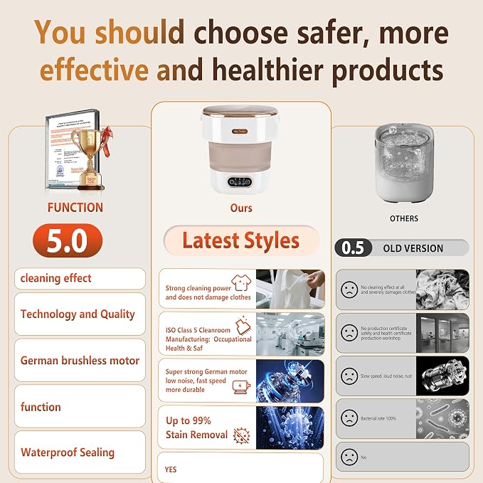 5.0 New Upgraded Portable Washing Machine 16L Mini Foldable Washer [ German high-efficiency motor] [Hidden UV-C cleaning]Foldable Design Ideal for Hotel, Home, Apartment and Campain