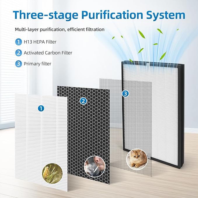 RF09550 Replacement Filter Compatible with AprilAire 9550 Air Purifier, Models: AP09550P, AP09550V,RF09550A True HEPA and Activated Carbon Filter 2pack