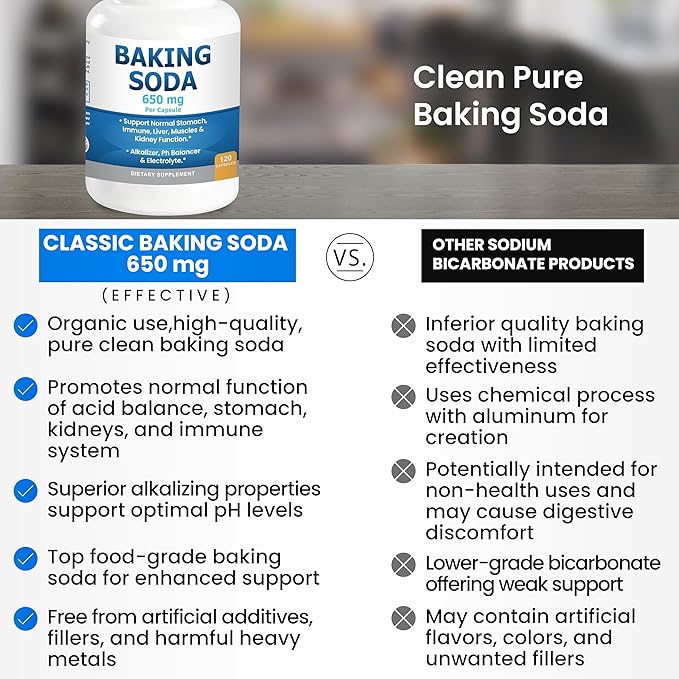 Natural Baking Soda Capsules - 650mg Baking Soda Tablets for Kidney & Stomach Acid - Sodium Bicarbonate Pills, Bicarbonate of Soda, Bicarbonato de Sodio para Tomar, Sodium Bicarbonate 650 mg Tablets