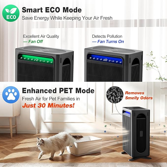 KNKA Air Purifier for Home Bedroom Large Room Up to 1,695 Ft² in 1 Hr, HEPA Air Cleaner with Washable Pre-Filter, AHAM VERIFIDE, AQI Display, ECO Mode, Pet Mode for Pets, Dust, Pollen, APH4000, Black