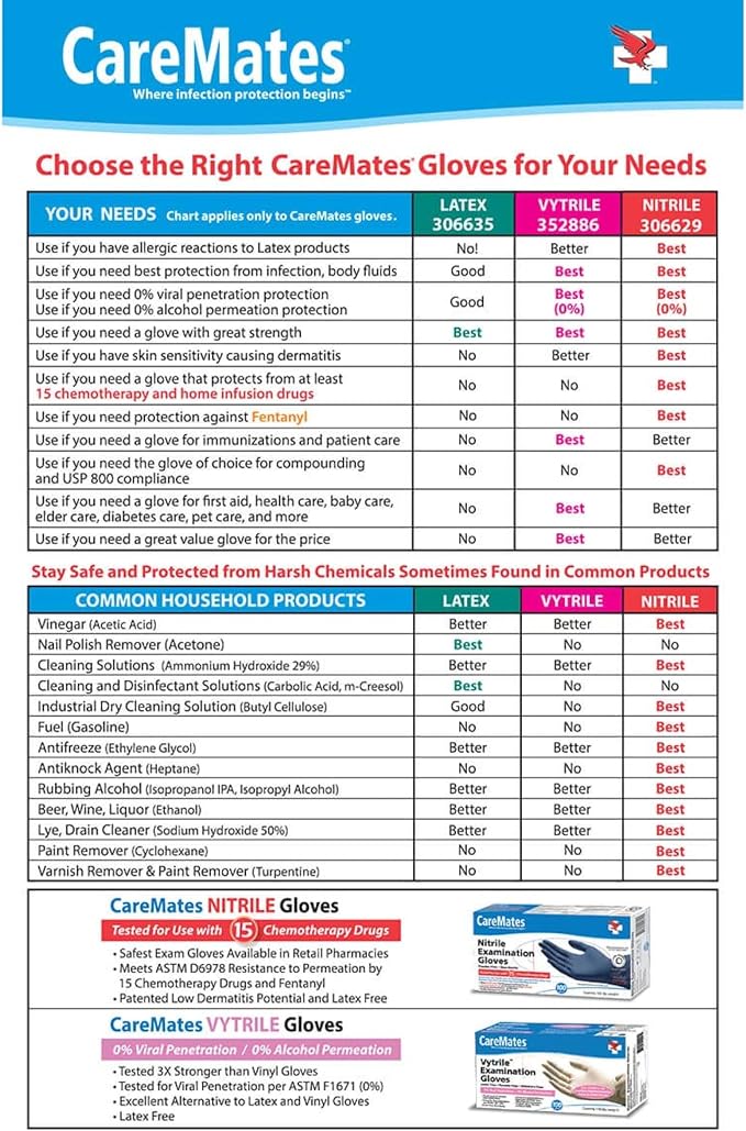 CareMates Latex Medical Exam Gloves, Powder Free, Extra Strong, 5 Mil Thick, Certified for Home Infusion, First Aid, Food Safe, Cleaning Gloves, Small, 50-Count