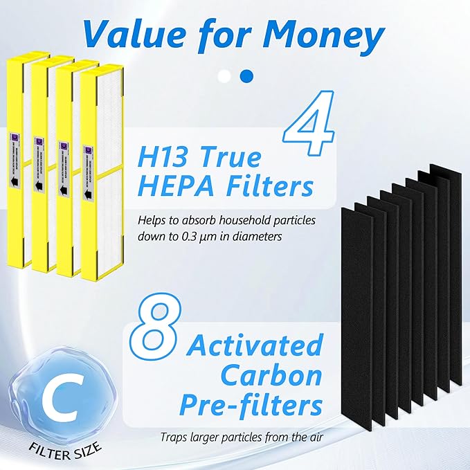 4 Packs FLT5000 HEPA Filter C Replacement Compatible with Air Purifi-er AC5000, AC5000E, AC5250PT, AC5350B, AC5350BCA, AC5350W, AC5300B, CDAP5500B, AP2800CA with 8 Activated Carbon Pre-Filters Yellow