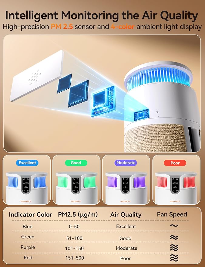 Meowant Pet Air Purifier for Home Large Room Up to 3900 Ft², U-Shape 360° Air Intake, H13 HEPA Filter Reduce Pet Hair Dander Odors Dust, Air Cleaner with Washable Pre-Filter, PM2.5 Monitor, Auto Mode