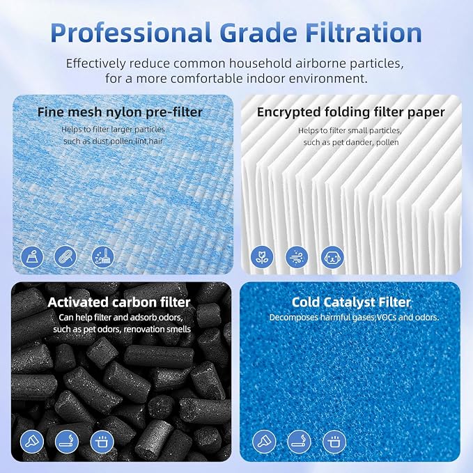 HSP002 Replacement Filter Compatible with Hathespace HSP002 Air Purifier, 4-Stage H13 High-Efficiency Activated Carbon (2PACK)