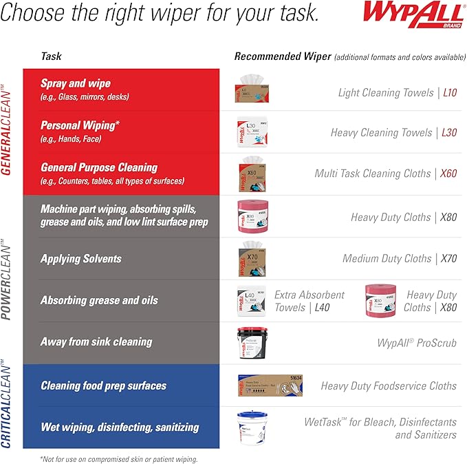 WypAll PowerClean ProScrub Heavy Duty Wet Towels (58310), Dual Action Cleaning, Large 9.5" x 12" Wipes, Canister Included (8 Canisters of 50 Sheets, 400 Sheet Total)