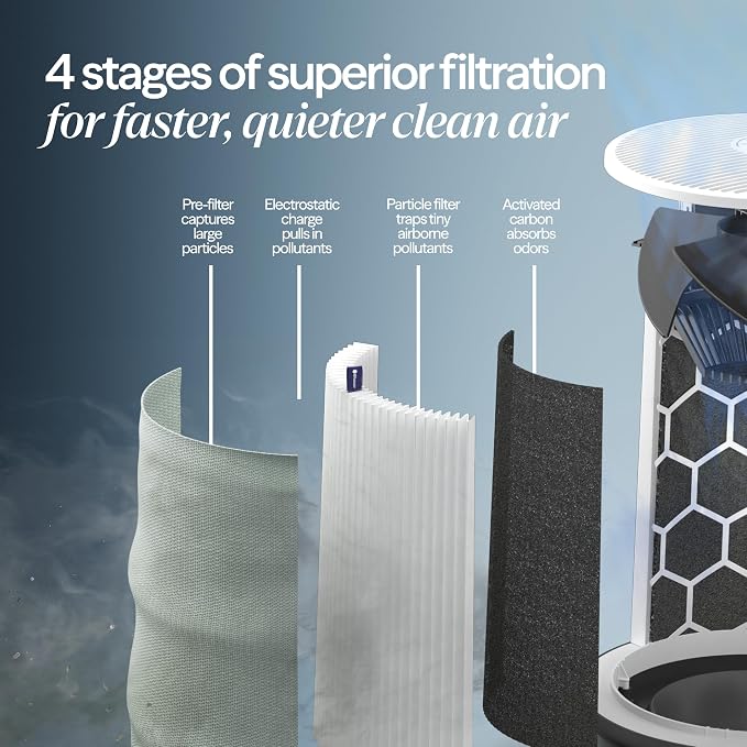 BLUEAIR Blue Pure 511i Max Smart Air Purifier for Bedroom & Small Rooms up to 1,138 Sq Ft, HEPASilent Air Cleaner for Pets, Allergies, Smoke & Dust, Quiet WiFi Air Purifier with Auto Mode