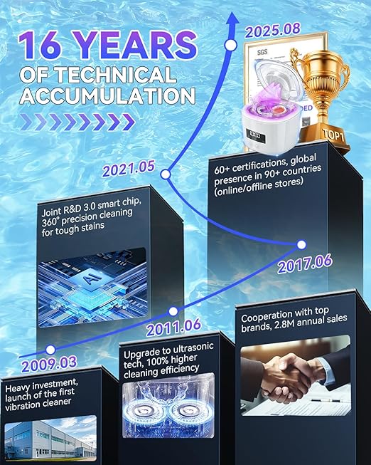 5.0 Upgraded Ultrasonic Retainer Cleaner 300 ML【Top1 German Motor】【SGS-Certified 50KHz Ultrasonic & Dual Tech】【4.0 Smart Chip】【Rechargeable】for Denture, Braces, Night Guards, Aligner,Jewelry and More