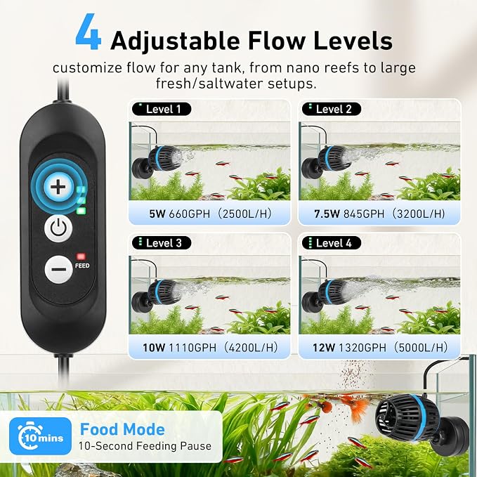AQQA Magnetic Wave Maker for Aquarium - DC 12V Circulation Pump with External Controller, 4-Speed Adjustable Flow & Feeding Mode, Submersible Powerhead for Freshwater Saltwater Tanks (12W 1320GPH)