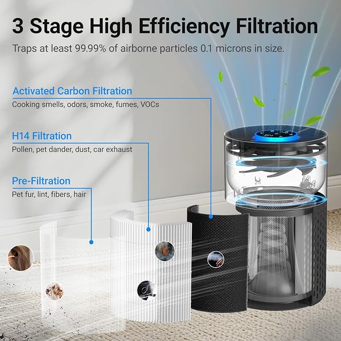 Air Purifiers for Bedroom Home, Cobectal Air Cleaner with H14 True HEPA 3-in-1 Filter for Room up to 1050 ft², Sleep Mode & Aroma Function, Portable Air Purifiers for Office, Dorm, RVs, Black