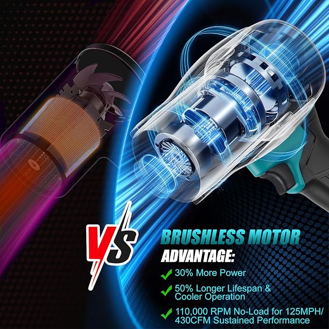 Dinftin Brushless Cordless Leaf Blower Compatible for Makita 18V Battery(Tool Only), 125MPH 430CFM Variable Speed Turbo Blower, Lightweight Handheld Blower for Lawn, Garage, Snow, Patio