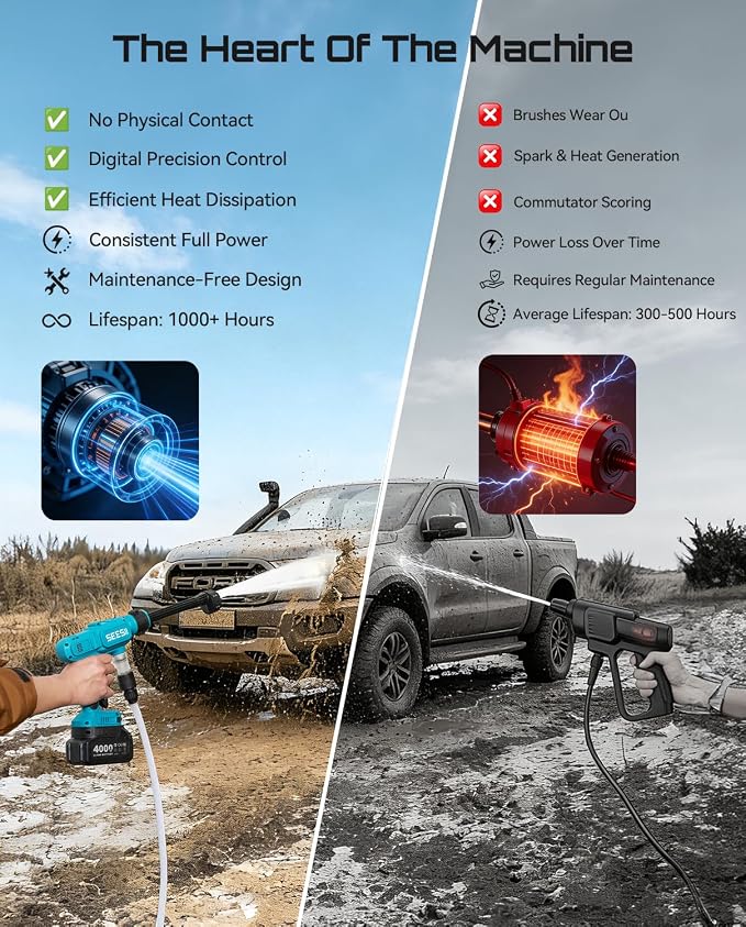 SEESII Cordless Pressure Washer, Portable Power Washer with 4000mAh Battery, Electric Washer Gun with 6-in-1 Nozzle & 27FT Hose, Handheld Power Cleaner for Car, Driveway, Garden, Patio and Fence