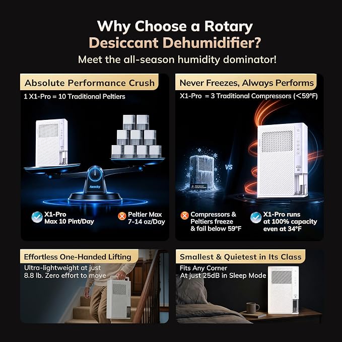 AEOCKY 1000 Sq.Ft Rotary Desiccant Dehumidifier, 10 Pints/Day, Never Frost, Small dehumidifier for Bedroom, Bathroom, Closet, RV, Room, with Drain Hose, Intelligent Humidistat, 85oz Water Tank, Quiet
