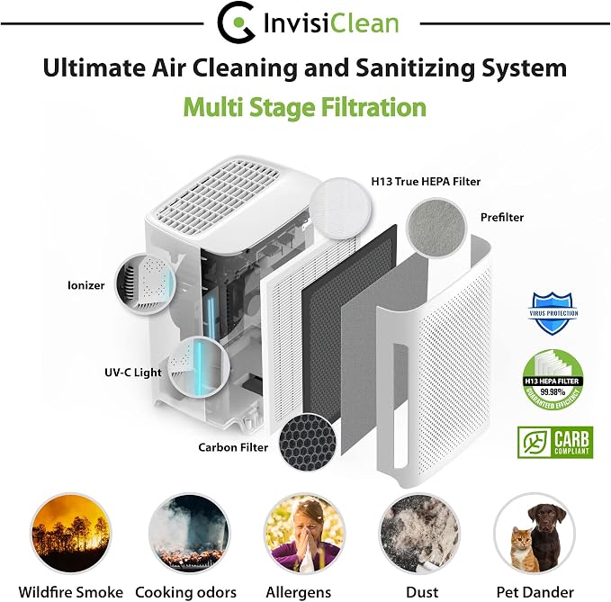 Air Purifier for Bedroom - Perfect Air Purifier for Dorm Room - Air Filter for Pets & Baby Room - 5-in-1 H13 TRUE HEPA Filter/Ionizer/Carbon/Prefilter/UV Light - InvisiClean Mini Aura