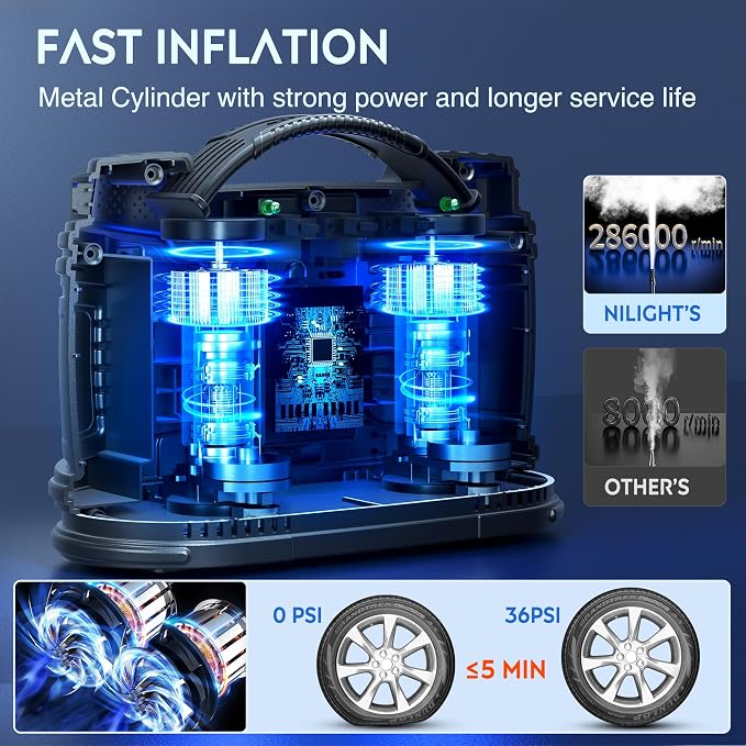 Nilight Tire Inflator Portable Air Compressor Dual Power for Car 12V DC and Home 110V AC Tires Pump Pressure Gauge Fast Inflate Auto Shutoff for Cars SUV Motorcycle Bicycle