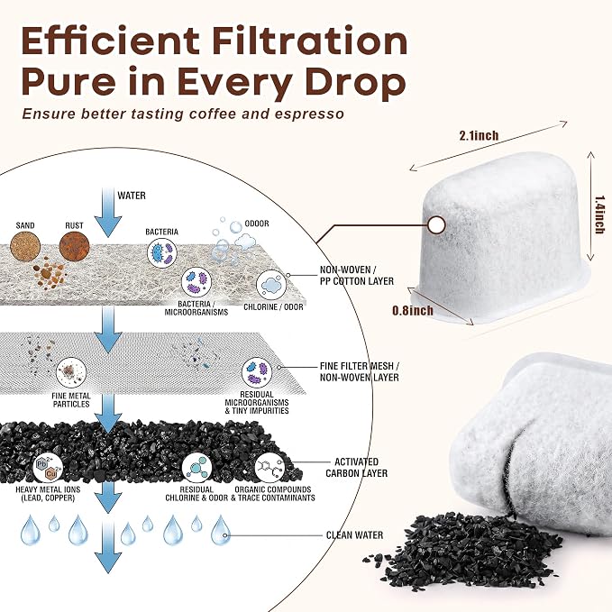Faccito 35 Pcs Espresso Cleaning Supply Kit Compatible with Ninja Luxe Cafe, Descaler, Coffee Maker Cleaner Tablets and Water Filter, Espresso Accessories for Comprehensive Coffee Machine Maintenance