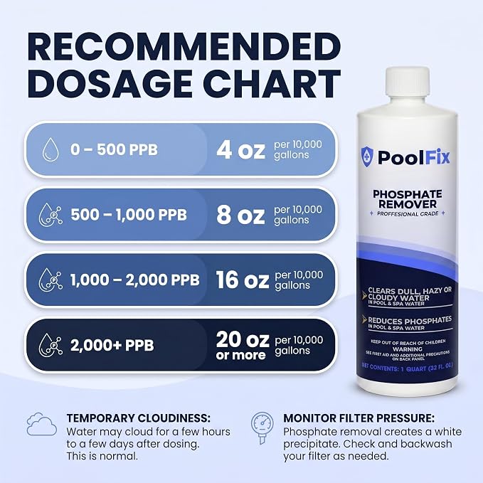 Phosphate Remover – 1 Quart Reduces Phosphates for Cleaner, Clearer Water & Improved Pool Clarity | Professional Grade - 32 oz Bottle
