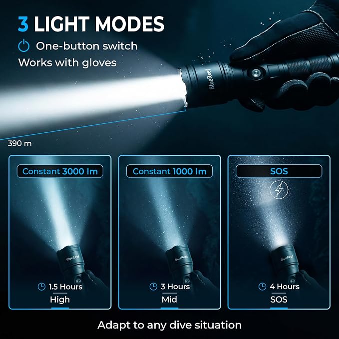 Blue Reef Zoomable 3000 Lumens Scuba Dive Light, 11–73° Adjustable Beam, 4Hr Runtime / 90 Min at Full 3000LM Output – USB-C Rechargeable, 100m Waterproof Diving Flashlight for Scuba & Night Diving