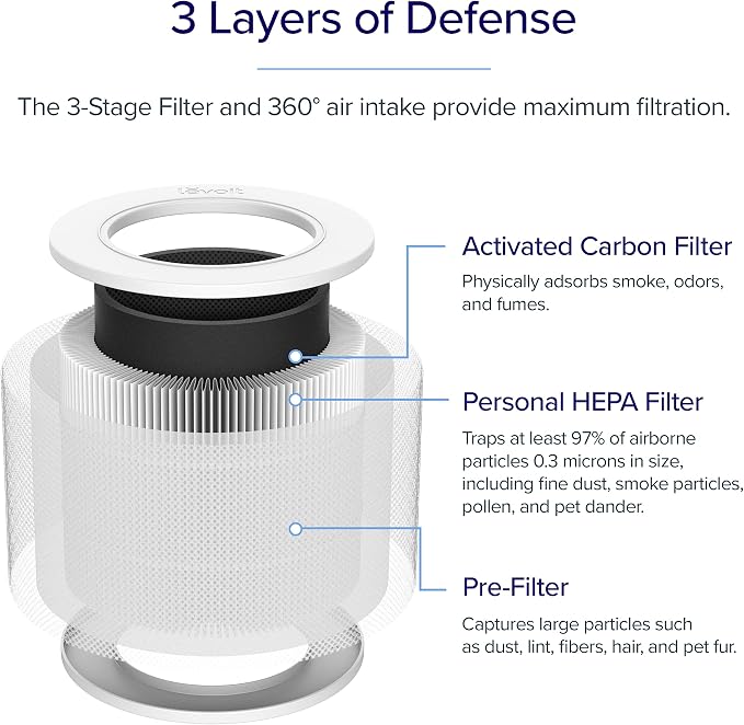 LEVOIT Air Purifiers and Replacement Filters for Better Indoor Air Quality