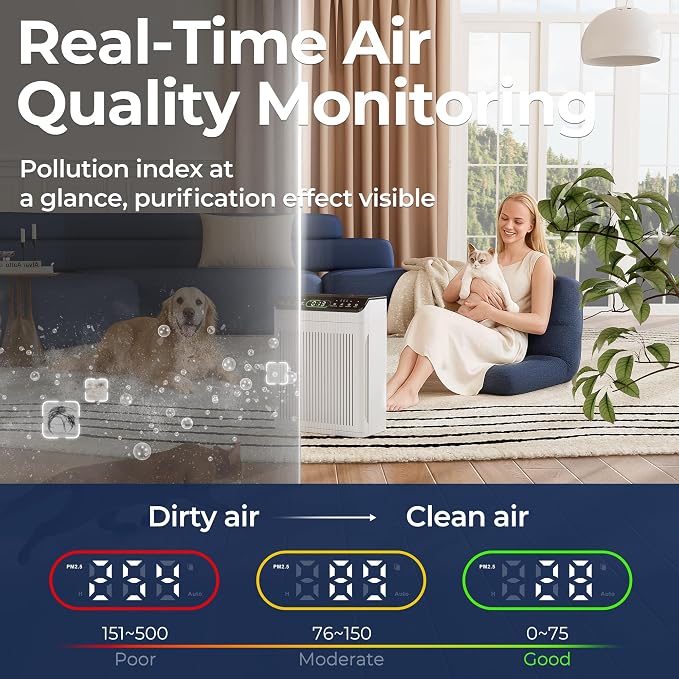 Air Purifiers for Home Large Room, Air Purifier up to 2200sq.ft, PM2.5 Air Quality Display, Sleep Mode with Fragrance for Smoke Dust Odors, ET066, White, 1Pack+3Modes