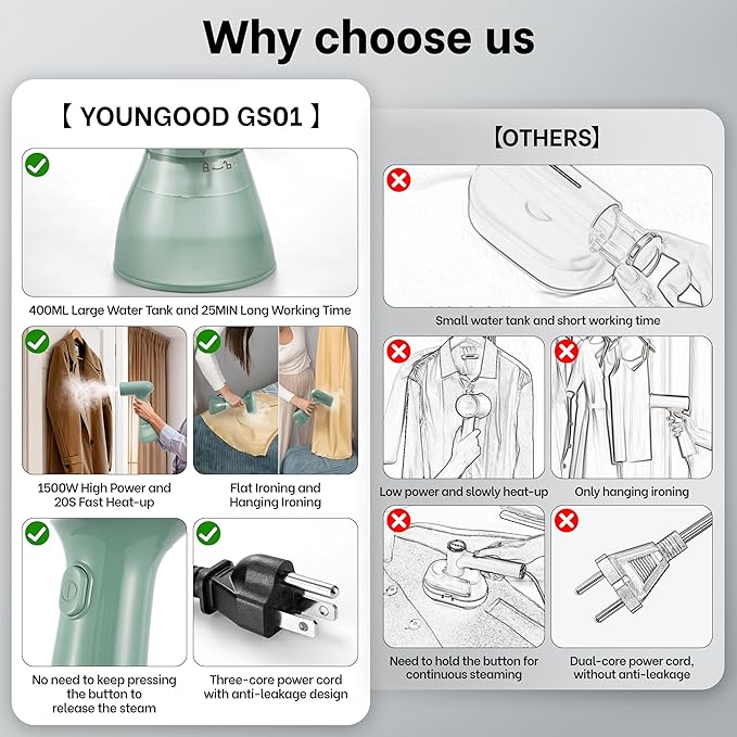 GS01 Handheld Clothes Steamer, 400ml Large Water Tank 1500W Fast Heat Up Portable Travel Wrinkle Remover