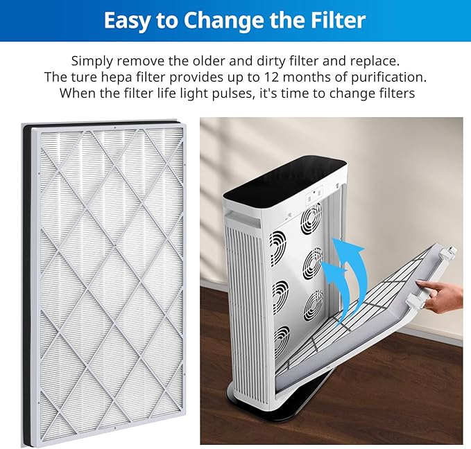HE601 Replacement Filter Compatible with Shark Air Purifier 6-Fan Models HE601& HE602, Compare to Part # HE6FKPET, HE6FKBAS, HE6FKPRO, 2 Pack