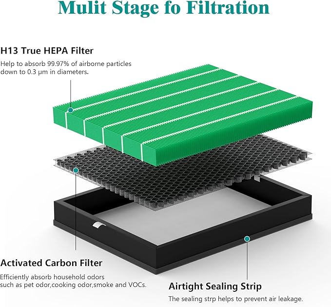 400/400S Replacement Air Filters Set for Coway AIRMEGA MAX2 400 400s 400(G) 400s(G) Purifier 2-in-1 of MAX 2 Green H13 True HEPA Filter and Activated Carbon Filter, 4 Pcs (2 Sets)