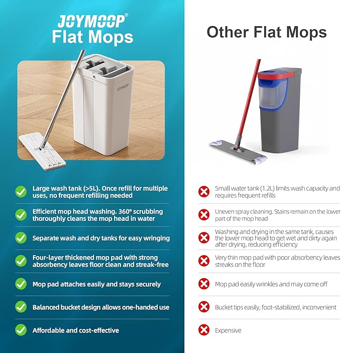 JOYMOOP Mop and Bucket Set, White Flat Mop with Long Handle for Floor & Wall Cleaning, Wet & Dry Use, Hardwood Floor Cleaner, Ideal for Household & Commercial Use, 5 Microfiber Pads Included
