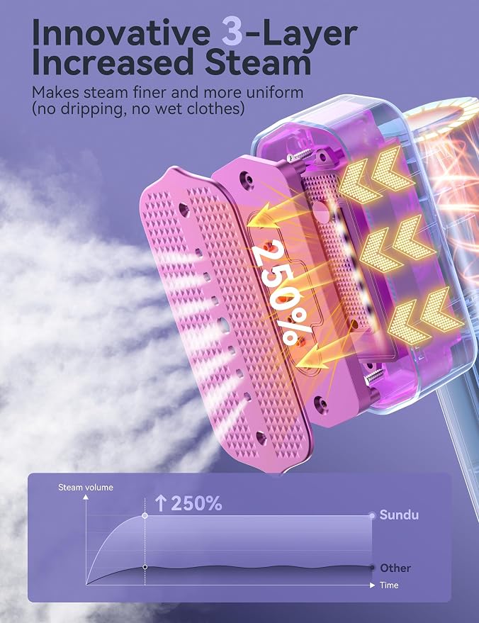 Sundu Steamer for Clothes,1200W Portable Travel Steamer&Iron 180ml Pearl | Compact 15s heat-up, 180ml tank, 35min powerful steam, 4 Modes , includes gloves,Quick wrinkle removal for travel & home.