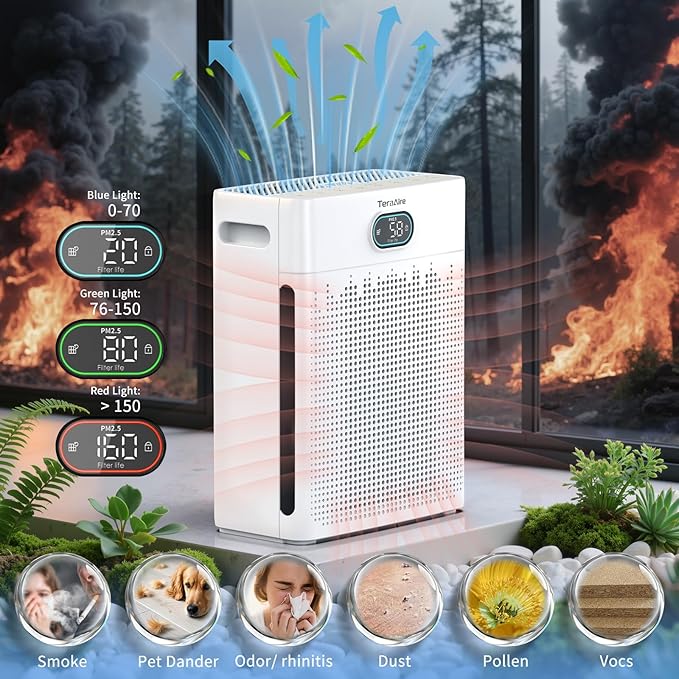 Air Purifiers for Home Cover Up to 2200 Ft², H13 HEPA Air Purifier with Washable Pre-filter, Pet mode, PM 2.5 Air Quality Monitor Fragrance Sponge for Smoke, Odor, Dander, Pollen (White)