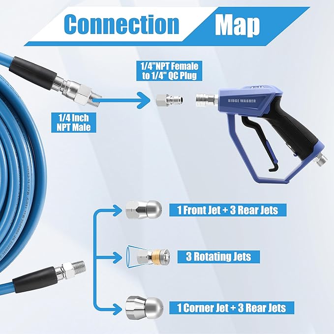 RIDGE WASHER Sewer Jetter Kit for Pressure Washer 150FT, 3600 PSI Drain Cleaning Hose with Short Power Washer Gun, 1/4 Inch NPT Corner, Rotating and Button Nose Sewer Jetting Nozzle