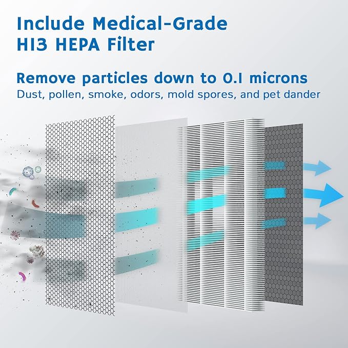 Airthereal H13 Medical Grade Ture HEPA Filter Replacement for Pure Morning APH260 and APH320 Air Purifiers (1-Pack)